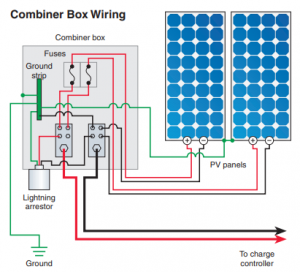 How to Build A PV Combiner Box – ATO Solar Generator