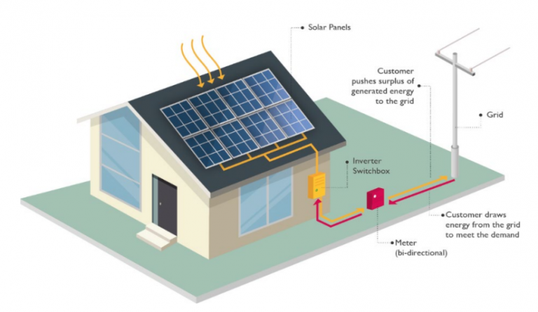 Types of Solar PV Generators – ATO Solar Generator